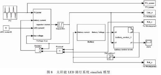 超级电容在太阳能路灯设计中的应用-第4页-互连技术-电子元件技术网